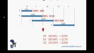 PMP Exam Earned Value Management  Part 1 Basic Concepts [upl. by Eiuol848]