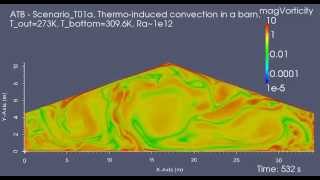 Thermoinduced convection in a agricultural building vorticity log [upl. by Glialentn]