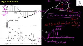 Bandwidth Wideband FM WBFM شرح عربي [upl. by Schellens]