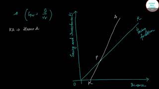 GROWTH amp DEVELOPMENT HARROD DOMAR MODEL GRAPHICAL ILLUSTRATION FOR IES SOURAV SIRS CLASSES [upl. by Elfrida]