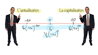 5 💶 Capitalisation et Actualisation  SIMPLIFIÉES [upl. by Acissj]