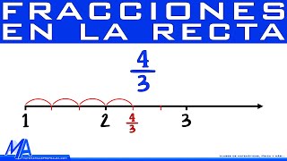 Ubicación de fracciones en la recta numérica [upl. by Rumilly32]