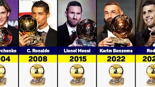 All Ballon Dor Winners 20002024 [upl. by Gilges]