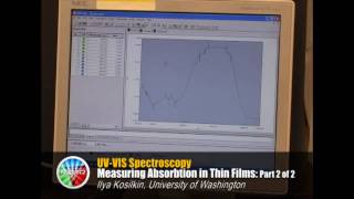 UVVis Spectroscopy Part 2 [upl. by Otit932]