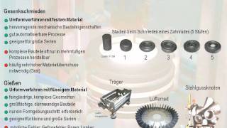 Thixoforming  Zwischen Gießen und Schmieden  Wissensfloater 16 [upl. by Merrell]