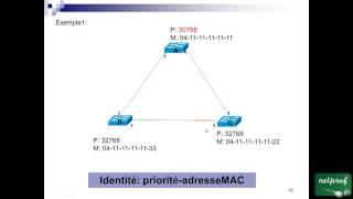 11 Spanning Tree [upl. by Ecinwahs482]