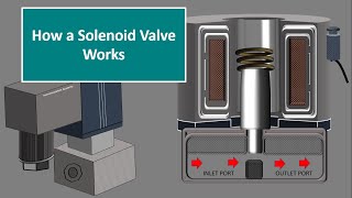 Direct acting solenoid valve Working ANIMATION VIDEO [upl. by Dammahum]