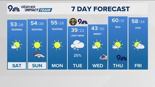 Denver Gazette forecast for Saturday November 16 [upl. by Rebmac]