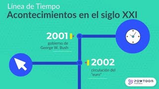 Acontecimientos del Siglo XXI Principales en una Línea de Tiempo [upl. by Notnyw]