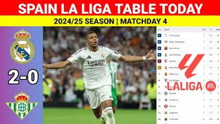 Spain La Liga Table Updated Today ¦ REAL MADRID vs REAL BETIS ¬ La Liga 202425 Table amp Standings [upl. by Nauqes447]