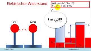 Der elektrische Widerstand [upl. by Dorcy]