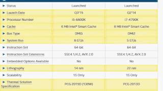 Intel Core i5 6600K vs i7 4790K [upl. by Zebadiah]