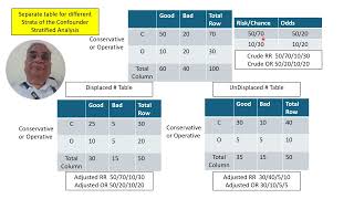 Confounders the other explanations of difference in outcome besides type of treatment GKSingh [upl. by Yleoj]