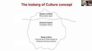 Module 2 Culture and Hofstede Cultural Dimensions [upl. by Aysa406]