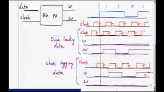 Digital CDR with digital filter and phase selectionmp4 [upl. by Annayrb]