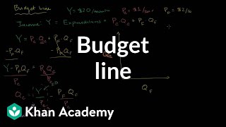 Budget Line [upl. by Annoed]