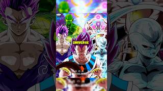 Thoughts of 2nd tournament of power  🤔 dragonball anime animeedit dbs dbz fyp goku dbd [upl. by Anawed]