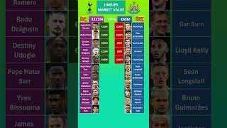 Tottenham vs Newcastle Lineups Value [upl. by Anaila887]