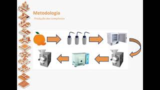 Compósito formado por HDL e biomassa lignocelulósica como adsorvente de contaminantes emergentes [upl. by Khichabia]