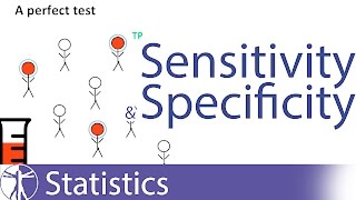 Sensitivity amp Specificity Explained [upl. by Qiratla571]