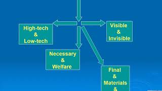 import and export course lecture one [upl. by Ody]