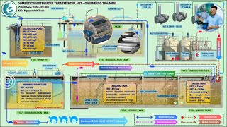 SƠ ĐỒ CÔNG NGHỆ HỆ THỐNG XỬ LÝ NƯỚC THẢI  PIPING amp INSTRUMENTATION DIAGRAM  WASTEWATER TREATMENT [upl. by Sadiras994]