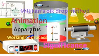 stepbystep Millikan experiment  millikans oil drop experiment to determine charge of an electron [upl. by Ekeiram]