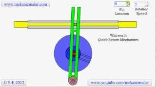 Whitworth Quick Return Mechanism [upl. by Suvart]