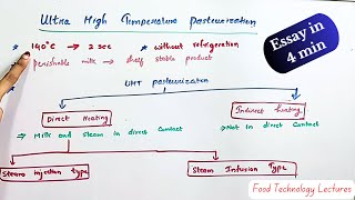 UHT Pasteurization in short Food technology Types of Pasteurization Milk Pasteurization [upl. by Ehpotsirhc928]