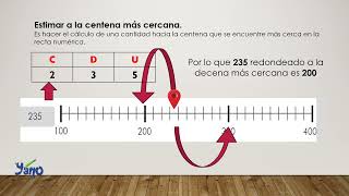 Estimación y redondeo [upl. by Eimac395]