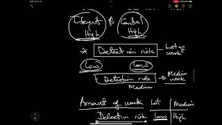 Lecture 6  Audit Planning II Audit Risks Audit Plan Strategy Fraud Syllabus part B  AA PAPER [upl. by Channa]