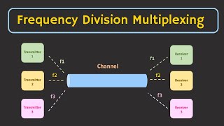 Frequency Division Multiplexing FDM Explained [upl. by Atenahs]