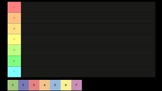 Tiers Tier list [upl. by Tiana]