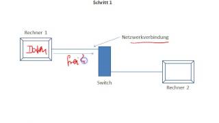 Netzwerke  Protokolle I Einführung [upl. by Sell]