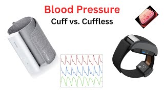 Cuffless blood pressure how soon 2024 [upl. by Naihtsirc]