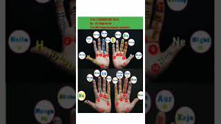 1to20 elements atomic number  remember trick for hands✋CrazyGkTrick RaviStudyGkOfficial [upl. by Trepur776]