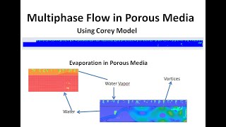 Multiphase Flow in Porous Media  Evaporation of water [upl. by Darci]