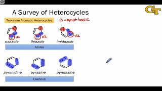 3304 A Survey of Heterocycles [upl. by Anaitat]