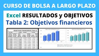 ❎2️⃣Estrategia DIVIDENDOS bolsa con EXCEL para interés compuesto [upl. by Cooperman628]