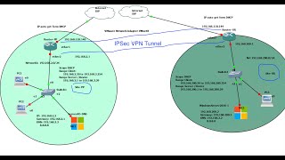 Lab08 Site to Site VPN use IPSec of MikroTik Router with MikroTik Router [upl. by Samalla]