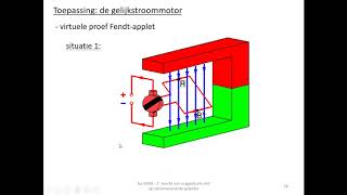 elektromagnetisme  gelijkstroommotor [upl. by Durman]