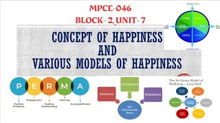 Concept of Happiness and Various Models of Happiness mpce046 appliedpositivepsychology [upl. by Teresina]