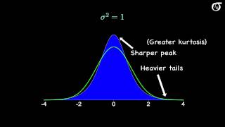 The Sampling Distribution of the Sample Variance [upl. by Slotnick730]