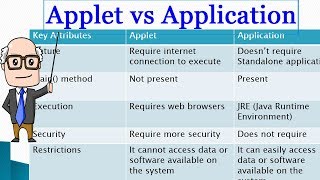 Applet vs Application [upl. by Nittirb449]