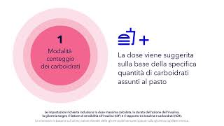 Utilizzo del calcolatore delle dosi del InPen™ per un suggerimento dinamico della dose da assumere [upl. by Idroj457]