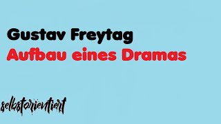 Der Aufbau des Dramas nach Gustav Freytag Dramenaufbau Expositon Peripetie Katastrophe Deutsch [upl. by Tnomel]