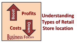 Understanding Types of Retail Store location [upl. by Aremat587]