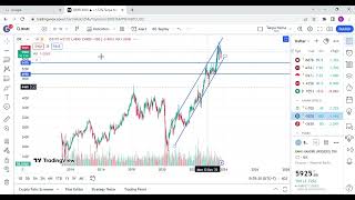 Teknikal Analisis 06 Nov 2023 Banking 1 BBCA BBRI BMRI BBNI [upl. by Juieta]