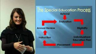 Referral Evaluation and Eligibility for Special Education Services [upl. by Botzow]