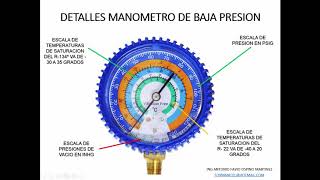 FUNCIONAMIENTO Y DETALLES DE UN JUEGO DE MANOMETROS ESTANDAR PARA USO EN REFRIGERACION [upl. by Araes]